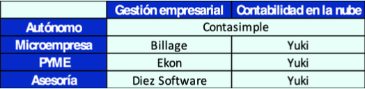 procesos-gestion-empresarial procesos-gestion-empresarial