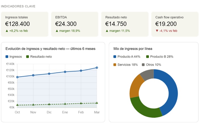 asesoramiento financiero